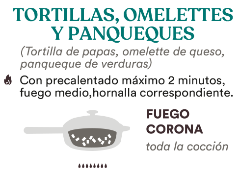 Tortillas, Omelettes y Panqueques